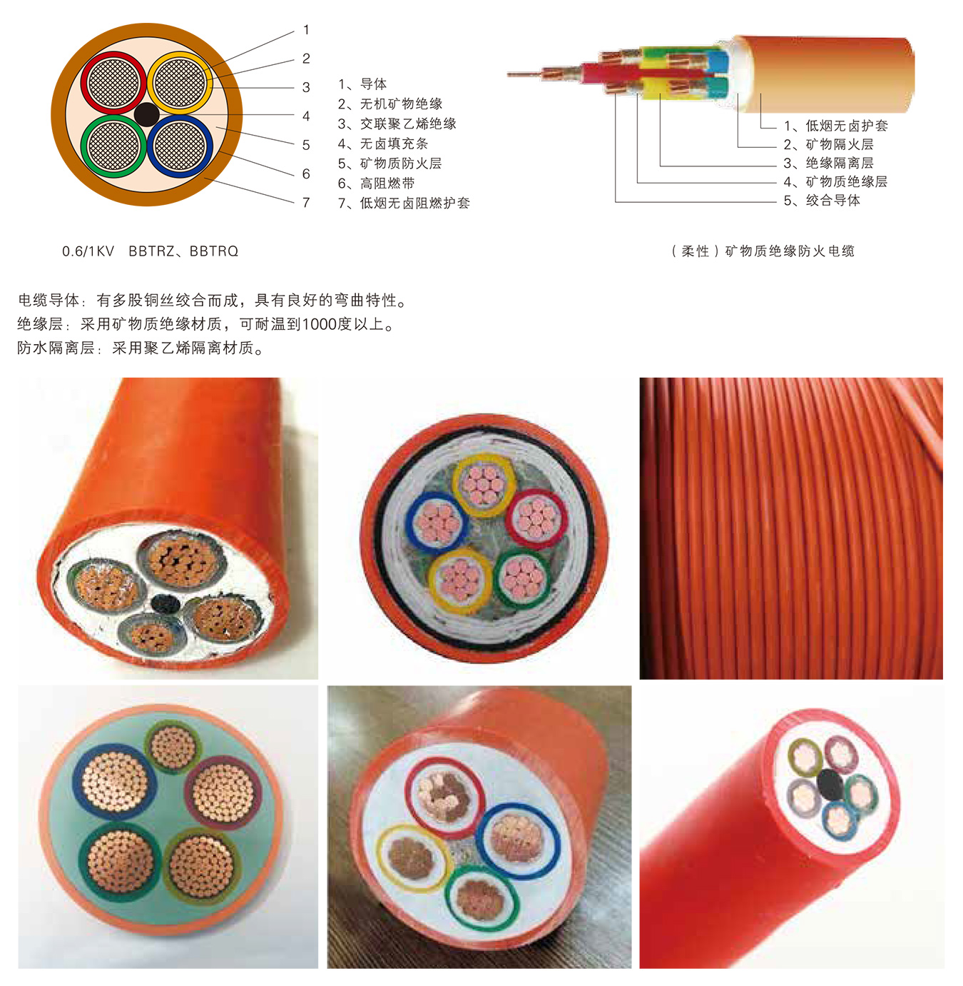 yjv vv22 电缆的特性与应用